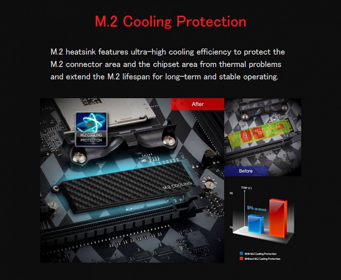 M.2 Cooling Protection M.2 heatsink features ultra-high cooling efficiency to protect the M.2 connector area and the chipset area from thermal problems and extend the M.2 lifespan for long-term and stable operating.