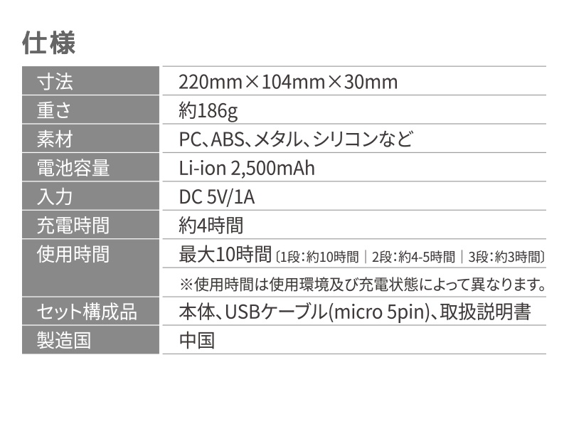 仕様 寸法 220mm×104mm×30mm 重さ 約186g 電池 Li-ion 2500mAh 充電時間 約4時間 使用時間 最大約10時間