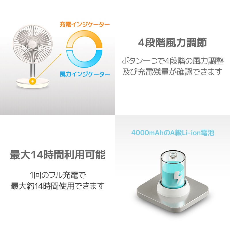 4段階風力調節 ボタンひとつで4段階の風力調節および充電残量が確認できます 最大14時間利用可能 1回のフル充電で最大約14時間使用できます 4000mAhのA級リチウムイオン電池