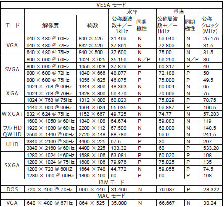 AUT-LCD28-4K｜アユート｜株式会社アユート PCパーツ・VR・オーディオ
