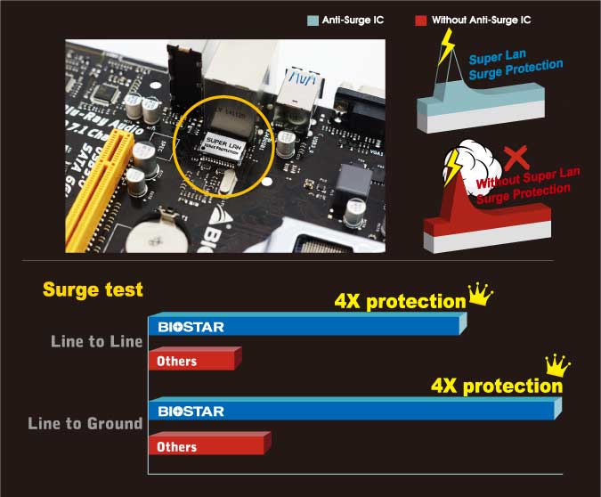X570GTA|BIOSTAR|株式会社アユート PCパーツ・VR・オーディオ X570GTA|BIOSTAR|株式会社アユート PCパーツ・VR・オーディオ