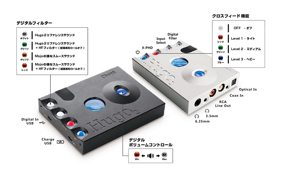 Hugo 2｜Chord Electronics｜株式会社アユート PCパーツ・VR 
