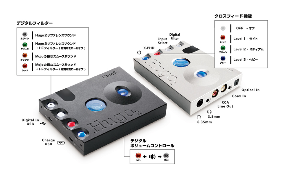 早割クーポン 5Vバッテリーアダプタ CHORD Hugo2,mojo2にiFIより高