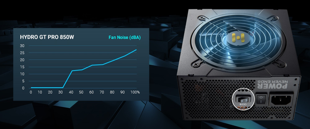 FSP Hydro GT PRO 850W PCIE5 ATX3.0 80 Plus Gold 