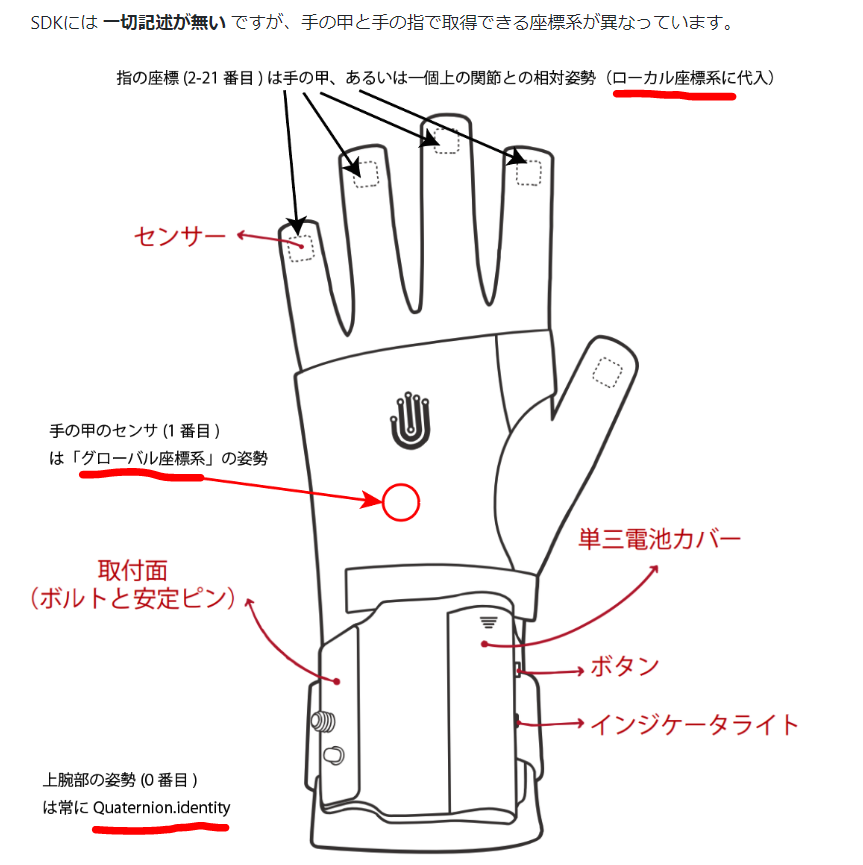 Hi5 VR GLOVE BUSINESS EDITION（終息品）｜NOITOM｜株式会社