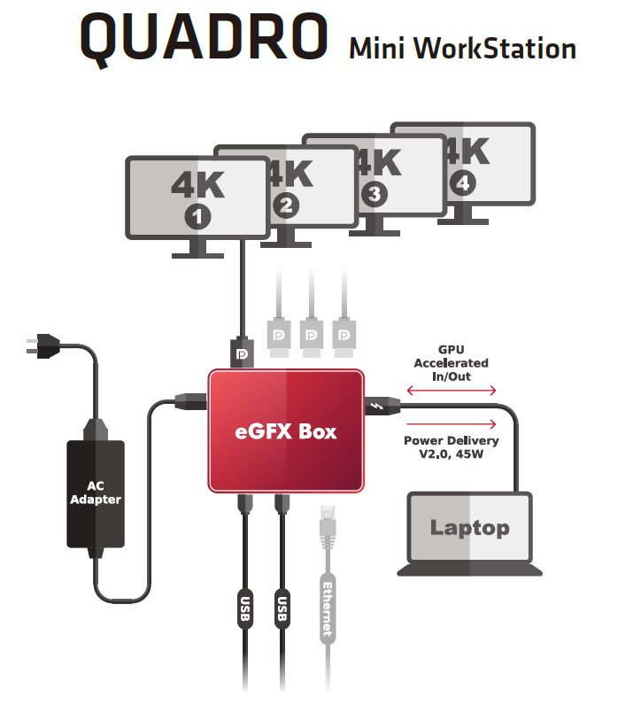 最安値に挑戦！ QUADRO MINI WORKSTATION-RTX3000 SPARKLE Thunderbolt 外付けGPU