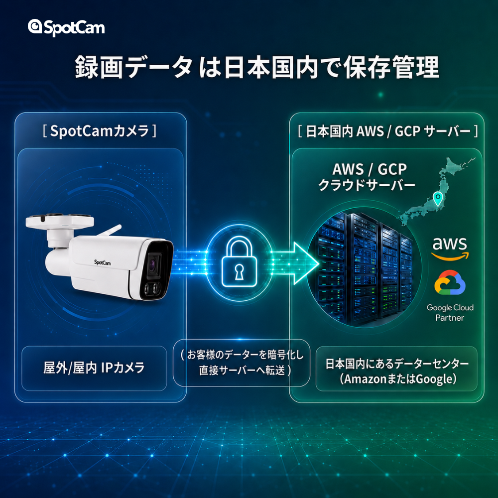 SpotCam Pano 3｜SpotCam｜株式会社アユート PCパーツ・VR・オーディオ