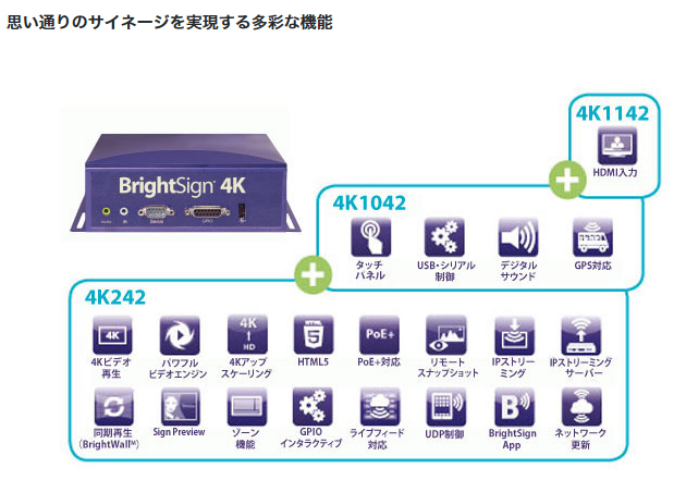 BrightSign 4Kシリーズ｜｜株式会社アユート PCパーツ・VR・オーディオ 
